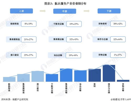 2022年上海市航運服務(wù)產(chǎn)業(yè)鏈全景圖譜分析
