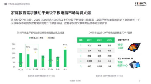 軟硬件齊發(fā)力，千元級(jí)平板電腦的天花板在哪？——CBNData銷售報(bào)告解析