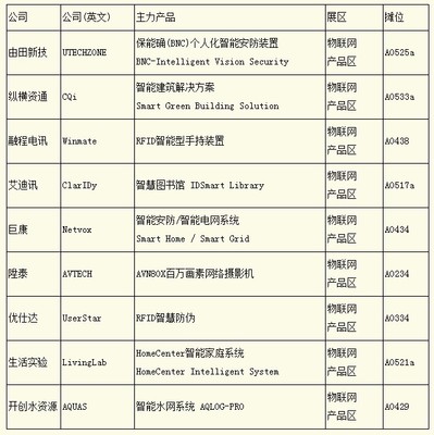 臺北電腦展 物聯(lián)網(wǎng)驅(qū)動智慧城市發(fā)展，引爆全球銷售新商機