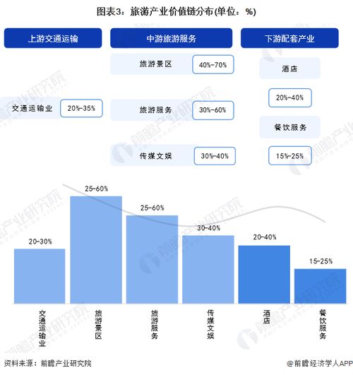 2024年貴陽市旅游產(chǎn)業(yè)鏈全景圖譜 計(jì)算機(jī)軟硬件賦能下的旅游資源空間布局與規(guī)劃